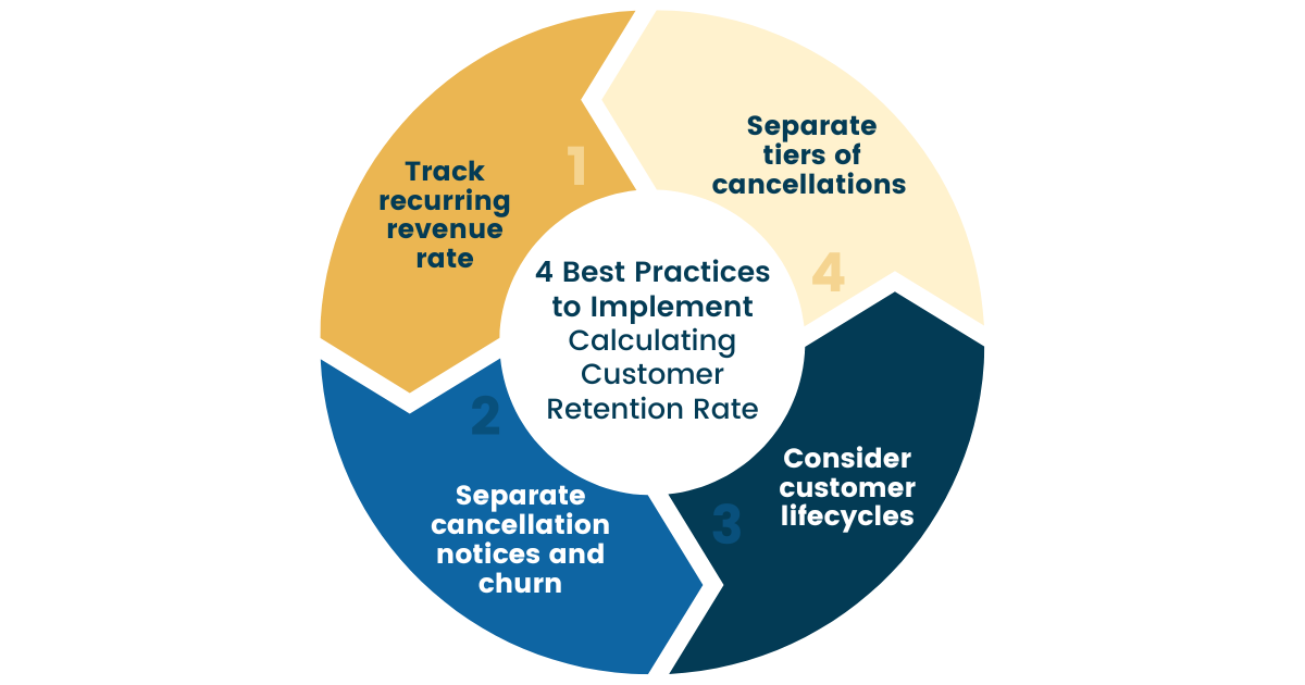 How to calculate your customer retention rate