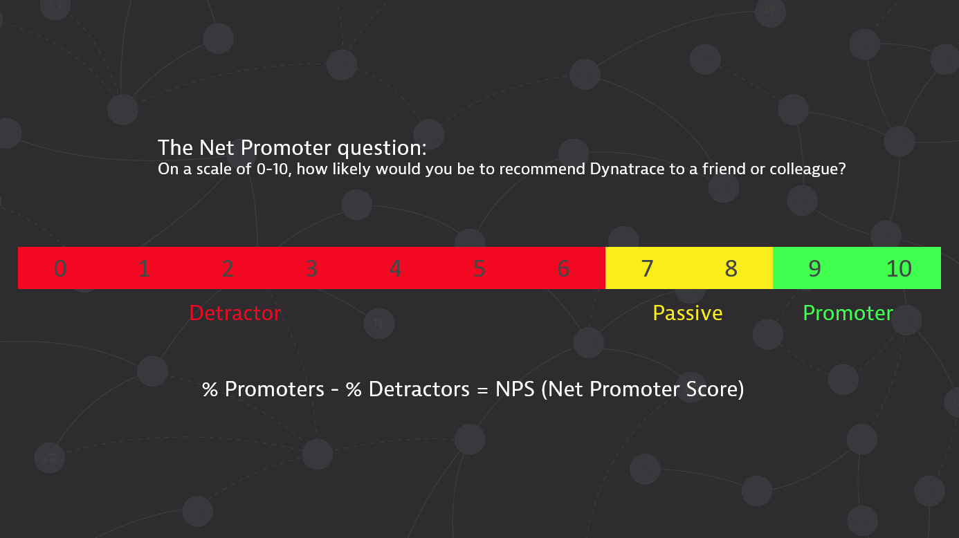 Dynatrace Net Promoter Score and the voice of the customer