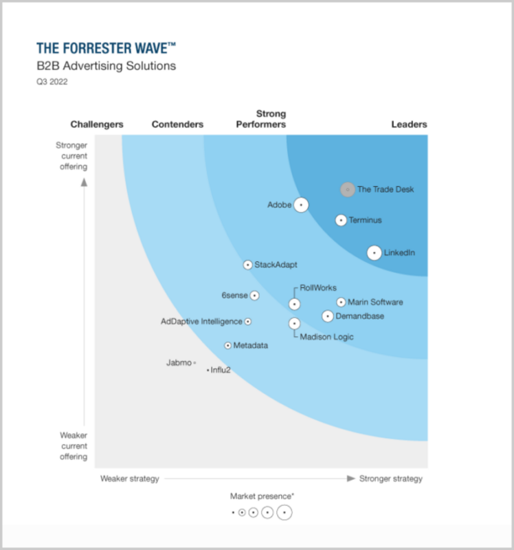 2022 CMOs Don't Want 2010 Solutions: Why The Forrester Wave™ Misses the Mark | Metadata.io