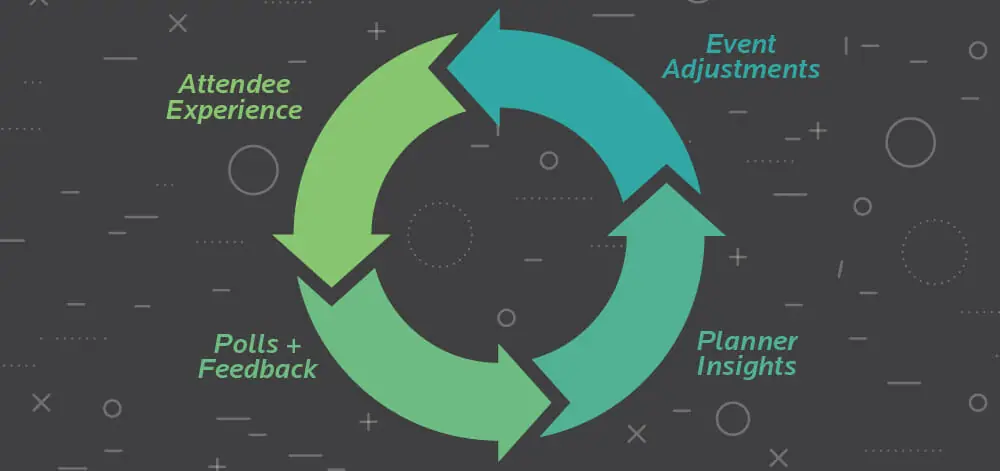 Responsive Events: Designing the Experience Around Crowdsourced Content