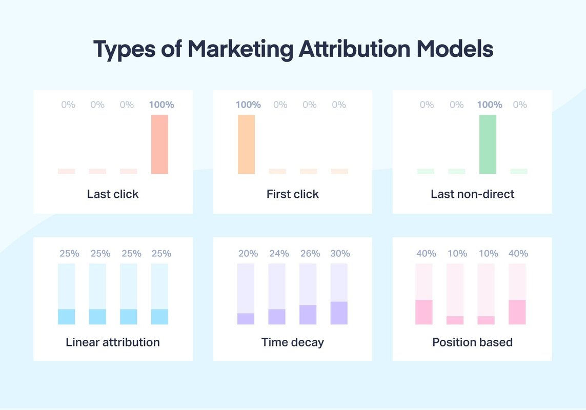 Compare Attribution Models - Did You Know?