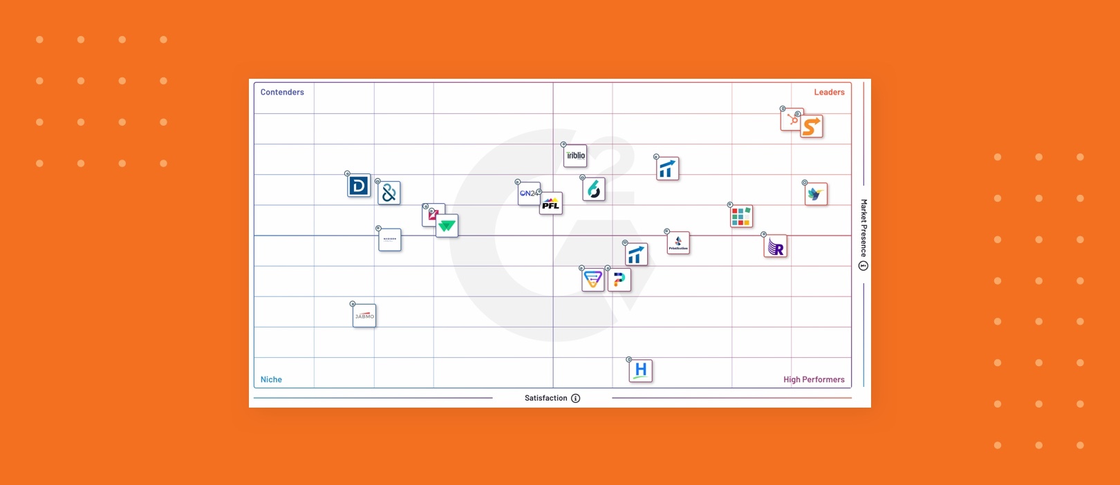 Sendoso is the #1 Sending Platform in the Account-Based Execution Category on G2