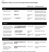 The State Of Data Commercialization In China's Financial Services Industry