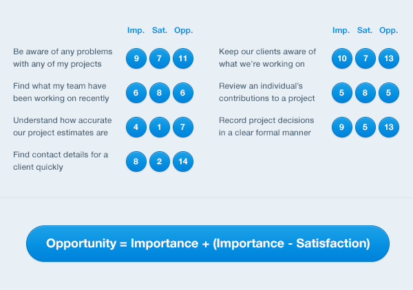 Where does your product suck? Where does it matter? | Inside Intercom