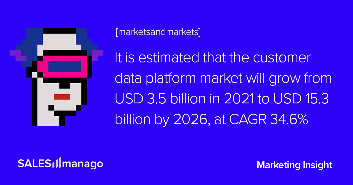 How CDP works as a foundation of your company's MarTech stack  |  SALESmanago – AI Customer Data Platform with Omnichannel Execution