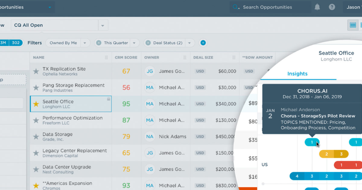 AI Insights, Amplified: How the Chorus.ai and Clari...