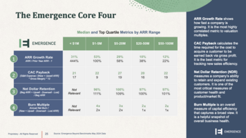 Adapt or Die: Five New Go-To-Market Rules for SaaS Survival