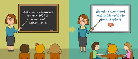 Create a flipped classroom with videos