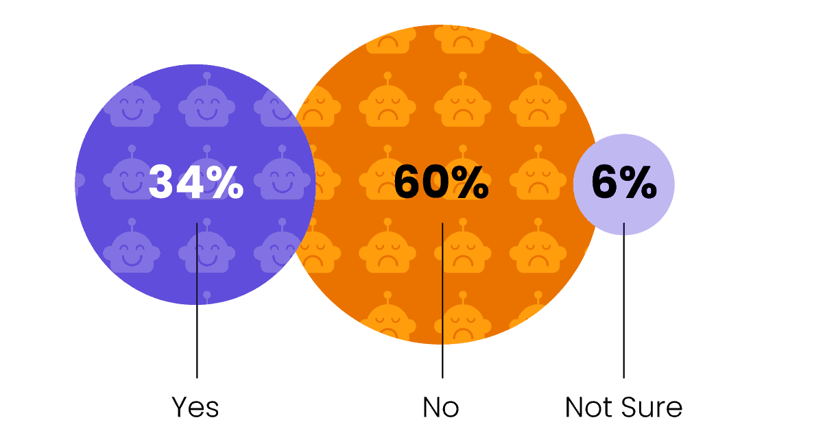 New Research: How Are Proposal Teams Adopting AI in 2024