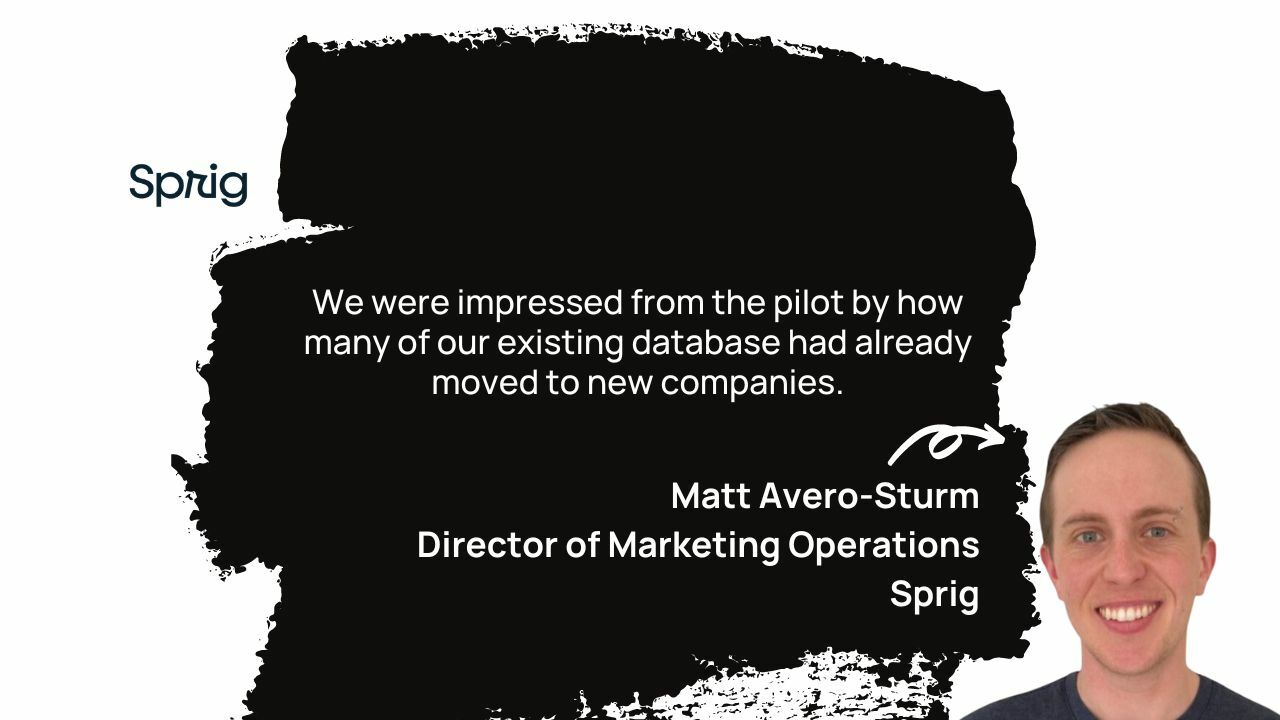 Sprig sees 8X ROI after switching to UserGems