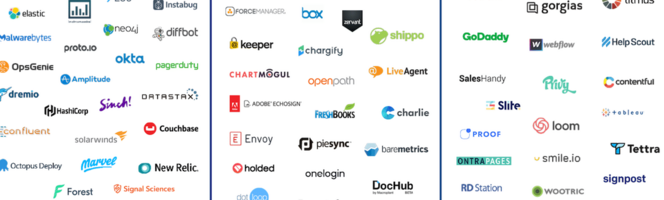 The Product Led Growth Market Map