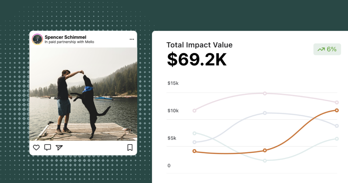 3 Pet Brands Leading the Pack in Influencer Marketing