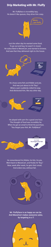 What are Autoresponders? All You Need to Know