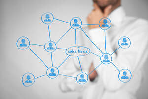 The Salesforce SMS Integration: Texting for Salesforce