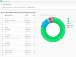 Top 3 Lessons from 2017 Every Advertiser Should Know