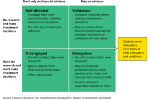 Meet The Most Interesting Investor Segment: The Digitally Savvy Delegator