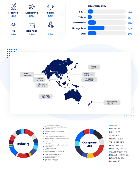 APAC-ANZ B2B Technology Buyer Audience