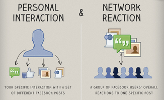 Demystifying How Facebook's EdgeRank Algorithm Works [INFOGRAPHIC]