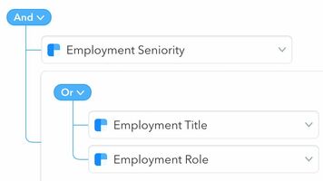 Facebook targeting for B2B companies: how to do it better