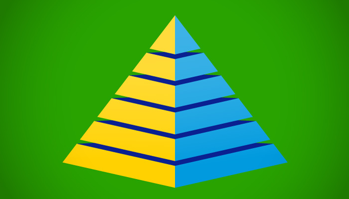 The Ultimate Hierarchy of Marketing Measurements - Allocadia