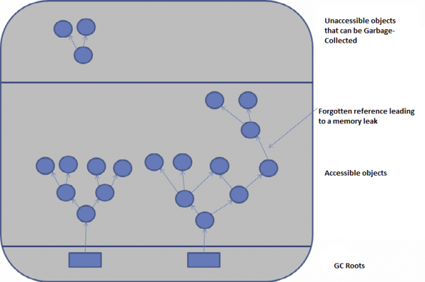 Why Object Caches need to be Memory-sensitive - Guest Blog by Christopher André