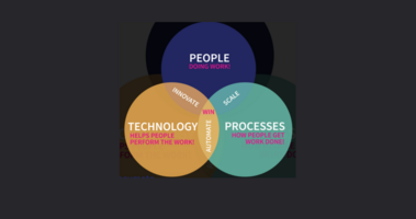 Improving Startup Processes With Technology Investments