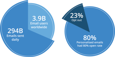 Email Marketing 2020