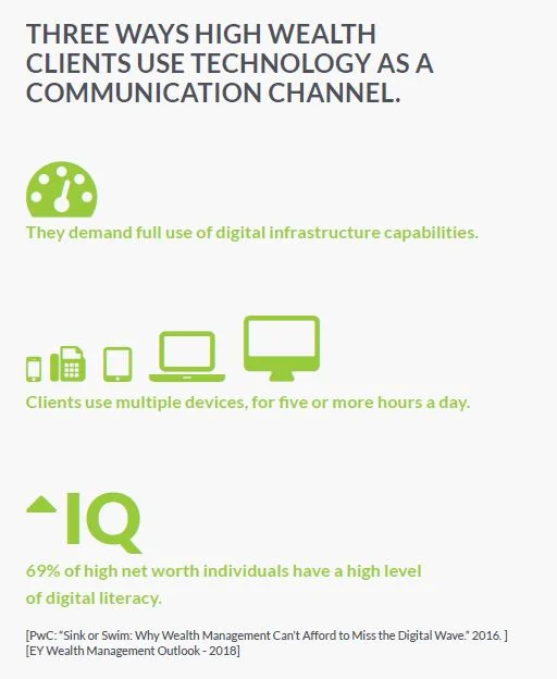 4 Ways Successful Private Wealth Management Firms Excel At Client Experience