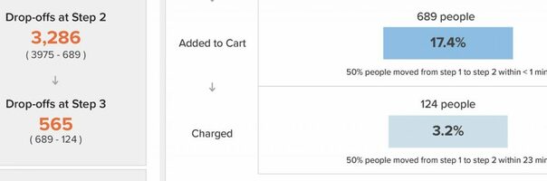 Powerful user segmentation to drive growth