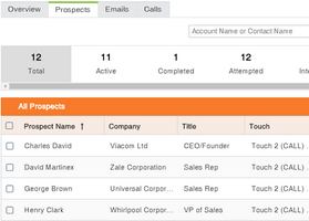 Why You Need a Multi-Touch Cadence to Reach your Prospects