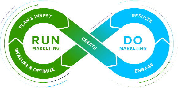 What is Marketing Performance Management (MPM)? - Allocadia Enterprise Run Marketing Platform