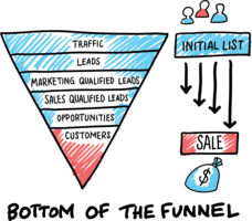 Website Visitor Tracking: Why You Need It for B2B Marketing Success