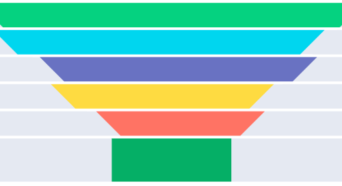 Introducing Journey Stages: Empowering Marketing and Sales Teams with Critical Insights into Account Buying Journeys