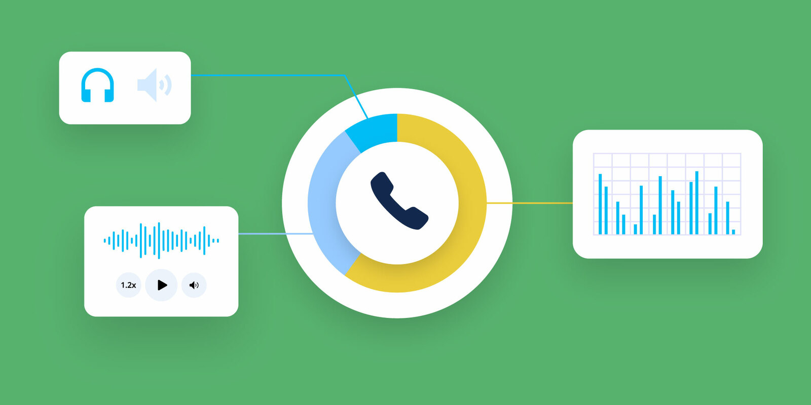 How To Showcase ROI from Call Tracking With Marketing Dashboards￼