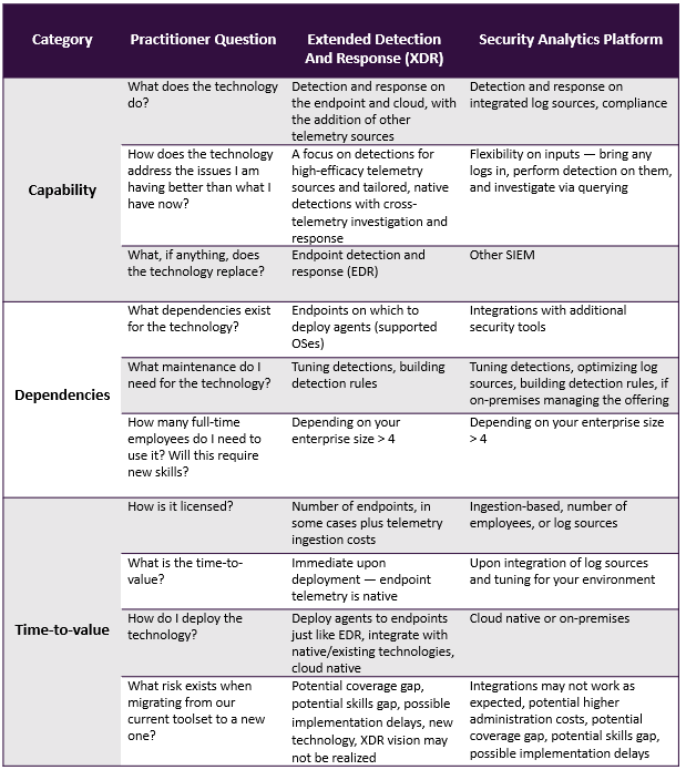 What Security Market Definitions Tell Practitioners