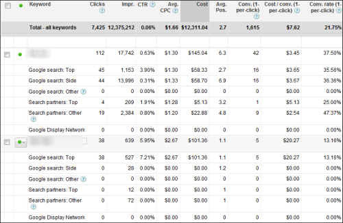 AdWords Top vs. Side Ad Performance: How to Use the Latest AdWords Report Segment