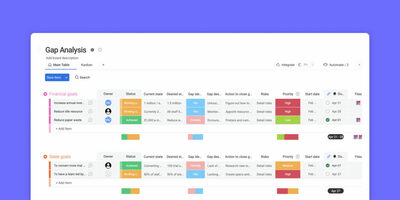 Needs analysis: templates and examples for effective training | monday.com Blog