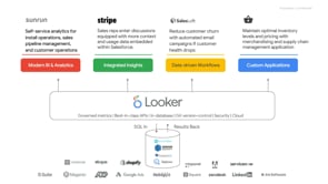 Data Solutions for Retail & e-Commerce: Part 1