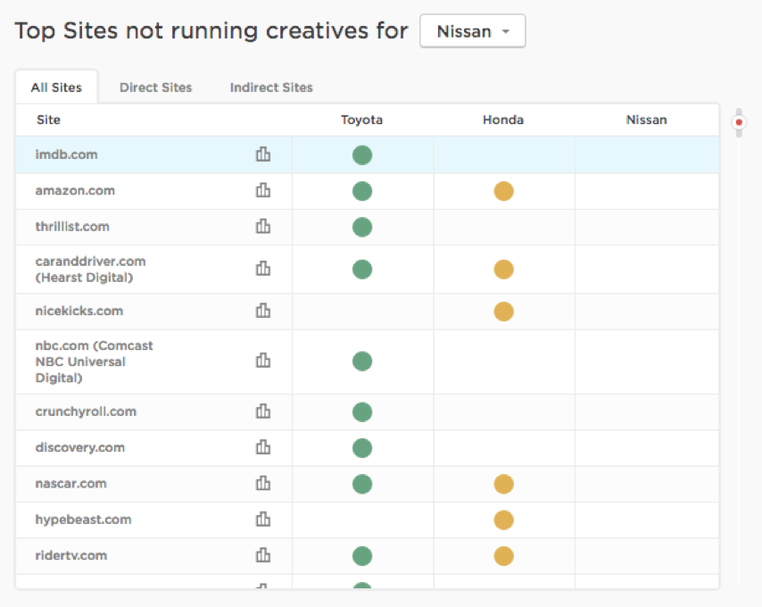 Competitive Analytics Intelligence Should Be Part of Your Ad Budget