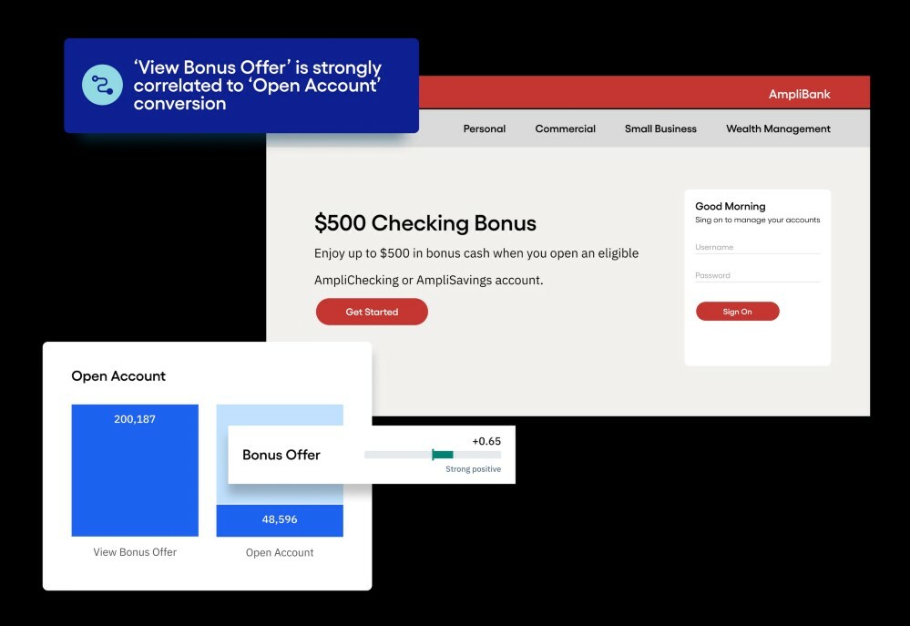 Amplitude: Financial Services Analytics Platform