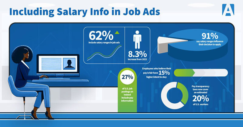 How Important is Pay Transparency?