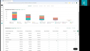 How To   Attribution for Webinars
