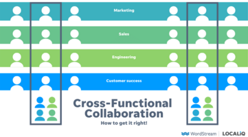 9 Tips (and Reasons) to Improve Cross-Functional Collaboration