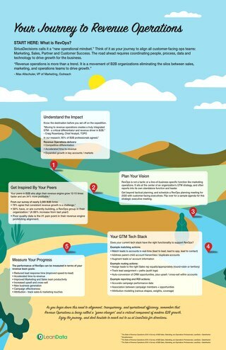 Journey to Revenue Operations Map