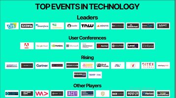 Top Events In Technology