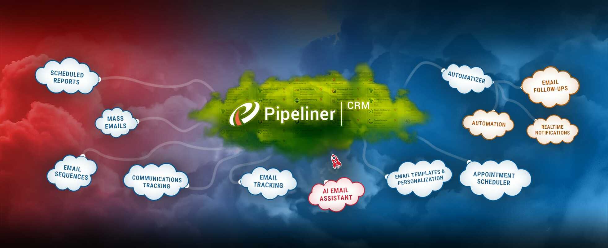 Integrations With Pipeliner CRM
