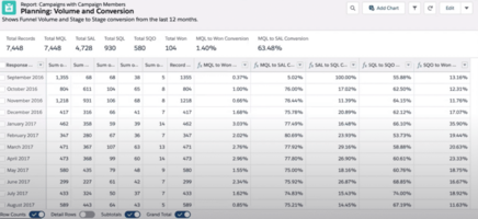 Here's Why Full Circle Matters to Salesforce Admins 