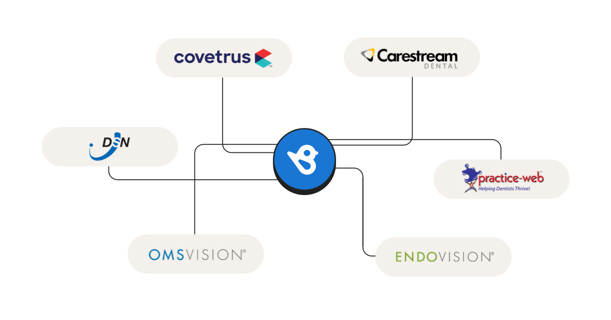 This August: 6 New Birdeye Integrations for More Automation