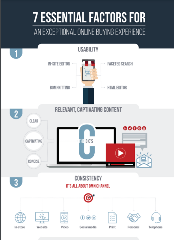 7-essential-factors-exceptional-online-buying-experience