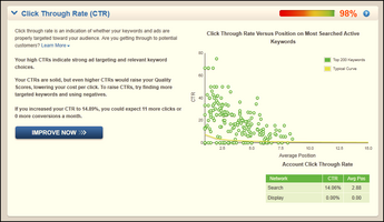 Case Study: The Anatomy of a Killer Quality Score